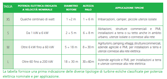 enel 5