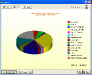 grafici