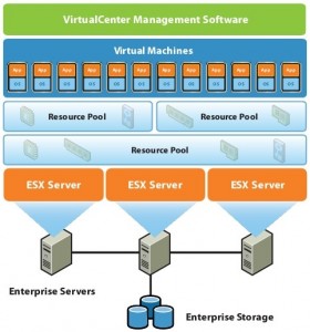 server_consolidation