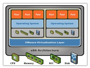 schema-vmware