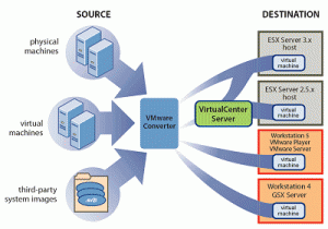 virtualizzazione_0407_042